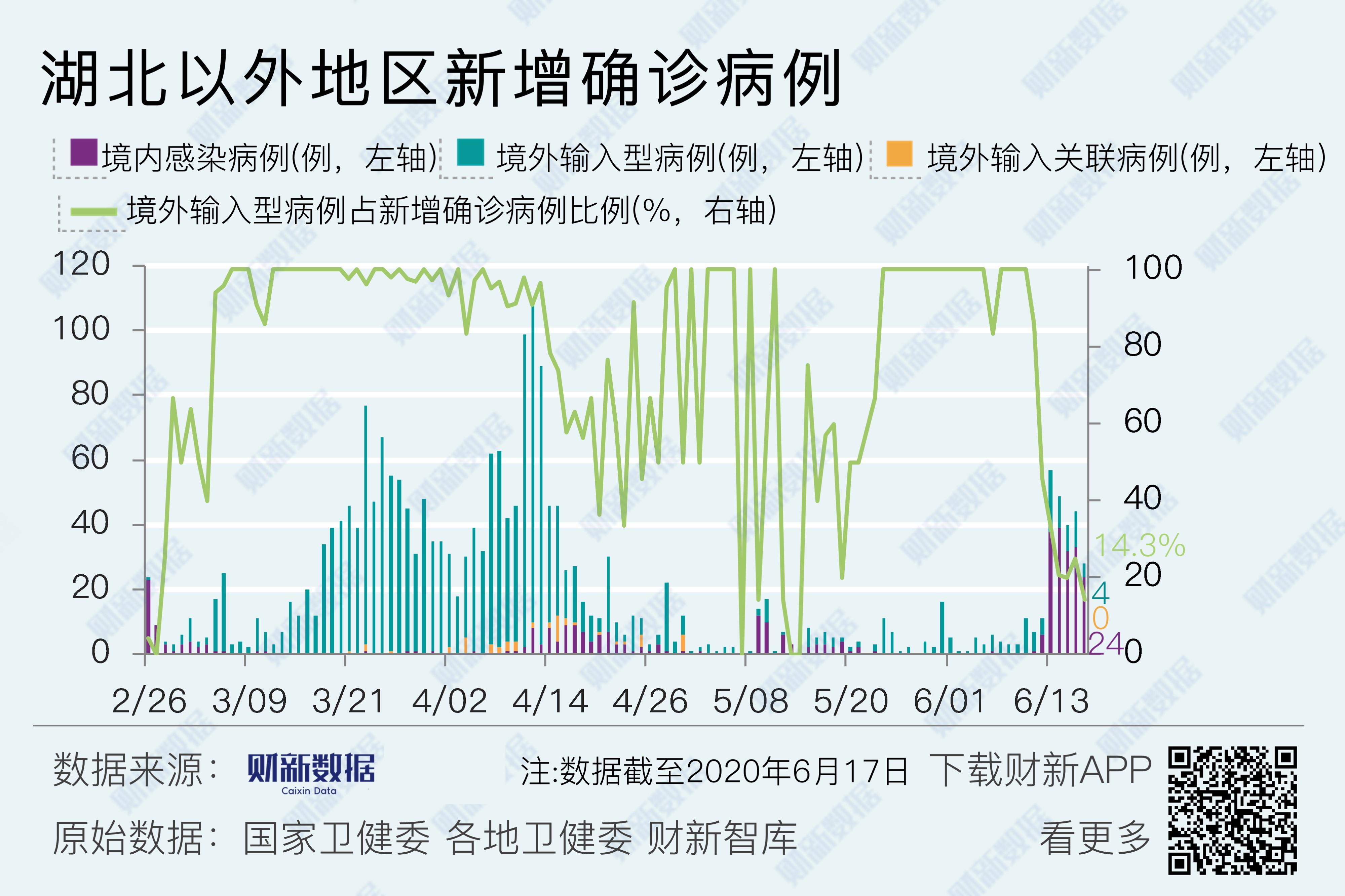 31省新增本土158例,31省份新增本土297 944-第2张图片