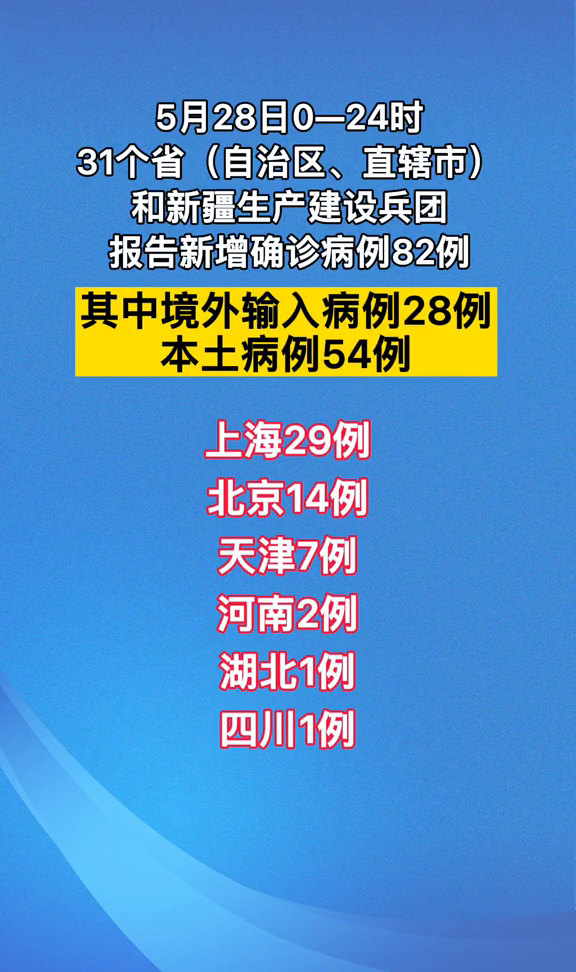 31省新增本土28例,31省份新增本土623 1844