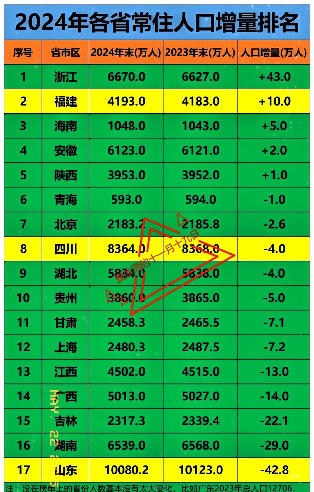 31省新增本土28例,31省份新增本土623 1844-第2张图片