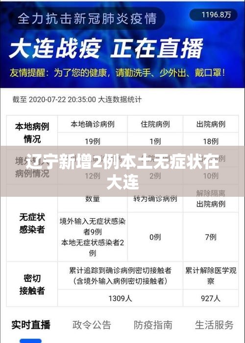 辽宁新增本土确诊36例︰(辽宁最新疫情)-第2张图片