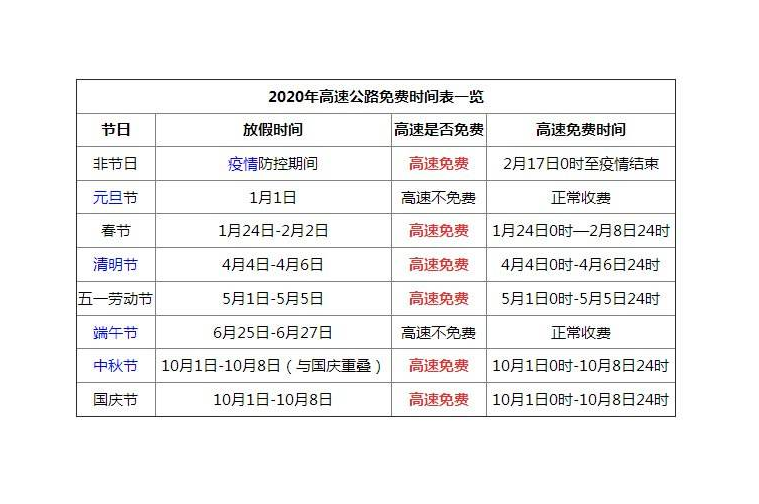 2022年端午节高速免费几天〃端午节高速是否免费2026-第2张图片