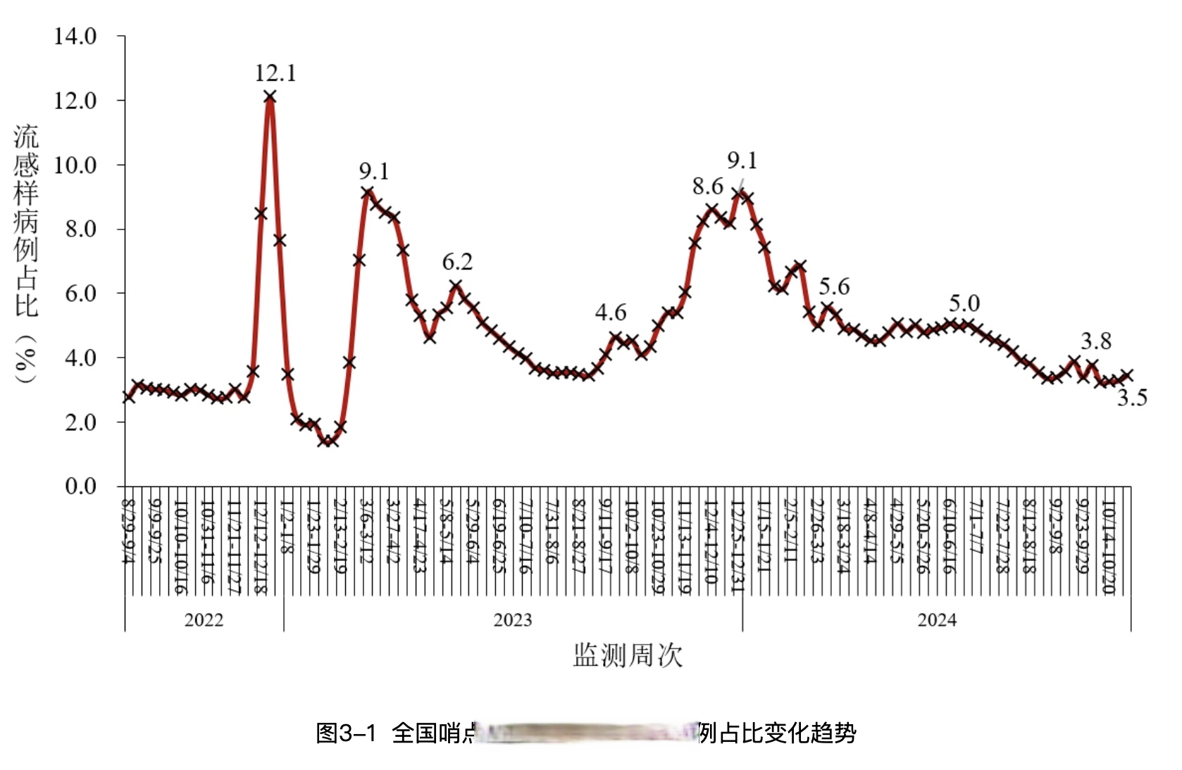 【全国各地感染进度/全国病例通报】-第2张图片