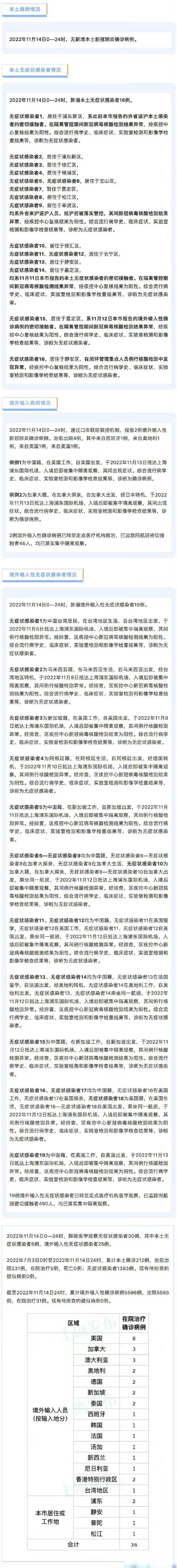 【全国各地感染进度/全国病例通报】