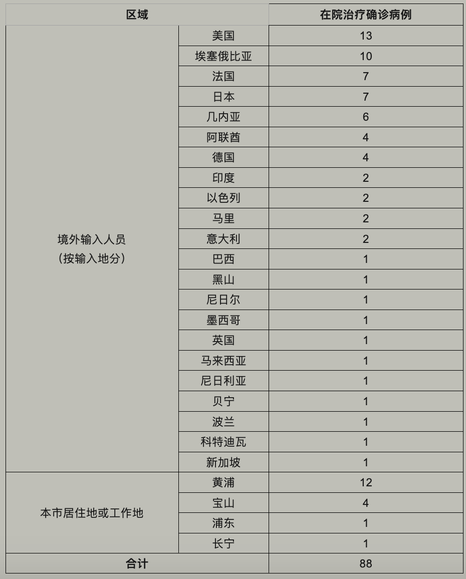 【江苏昨日新增10例本土确诊/江苏新冠新增】-第2张图片