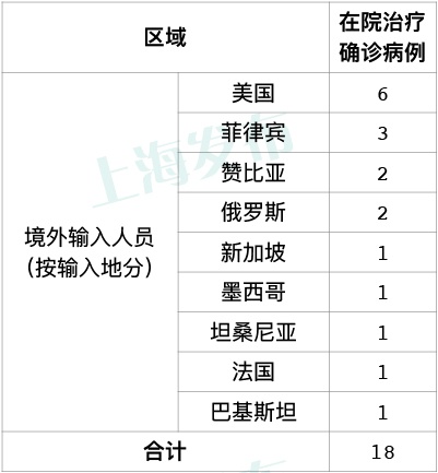 【江苏昨日新增10例本土确诊/江苏新冠新增】