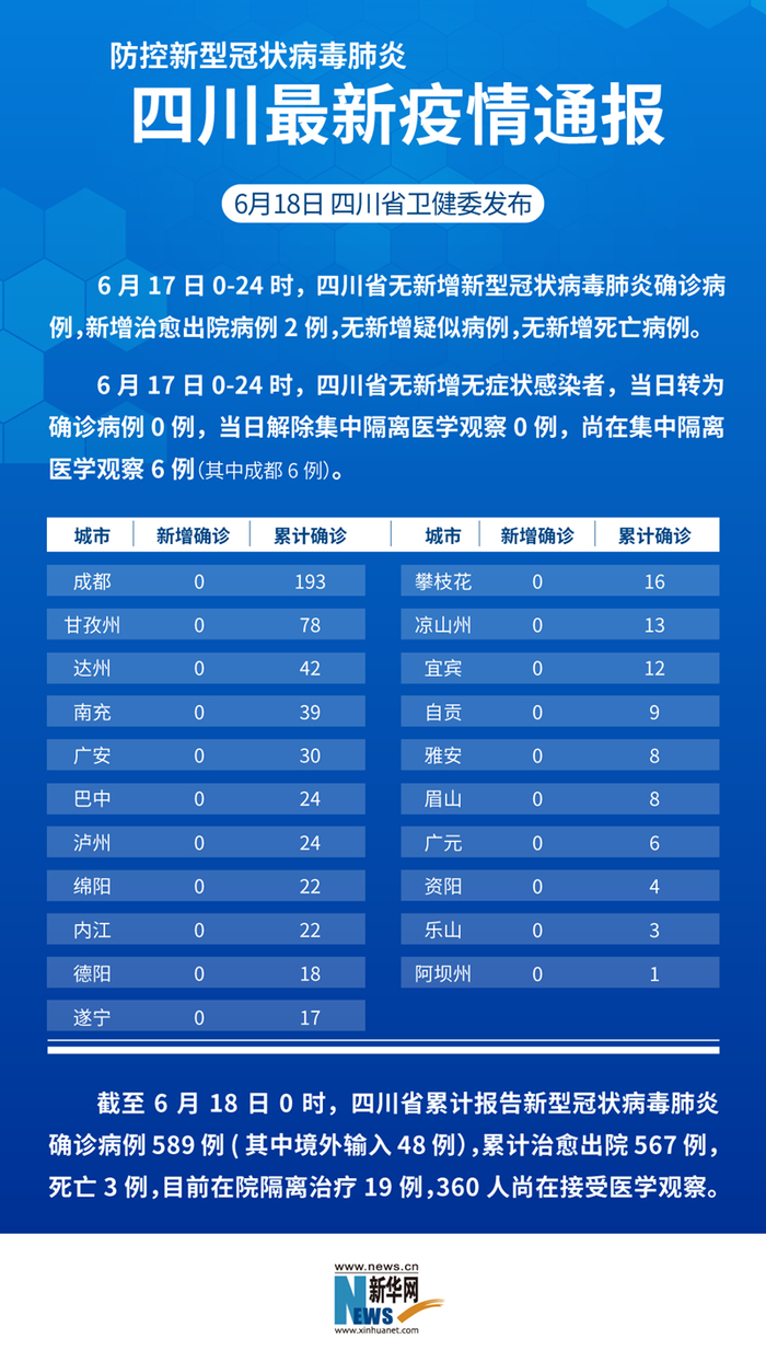 “江西的疫情最新情况” 2026江西最新疫情通报？