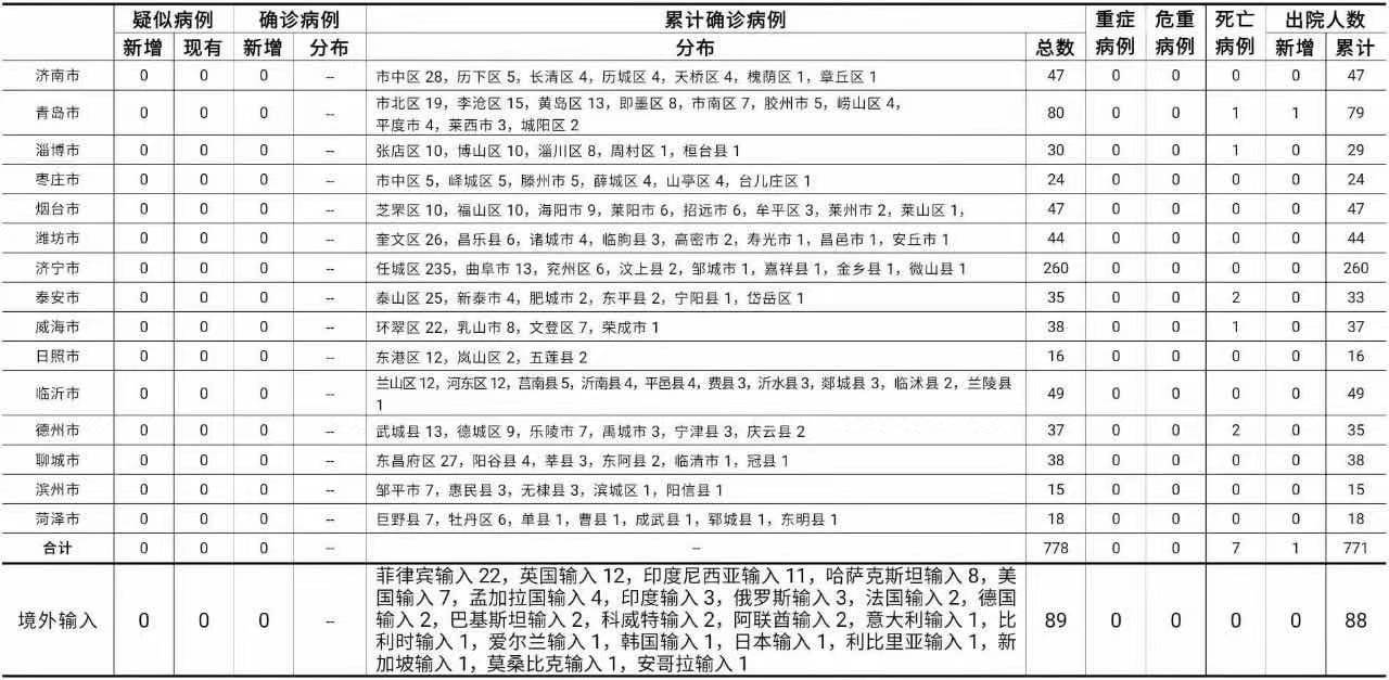 天津疫情最新〃天津疾情最新消息-第1张图片