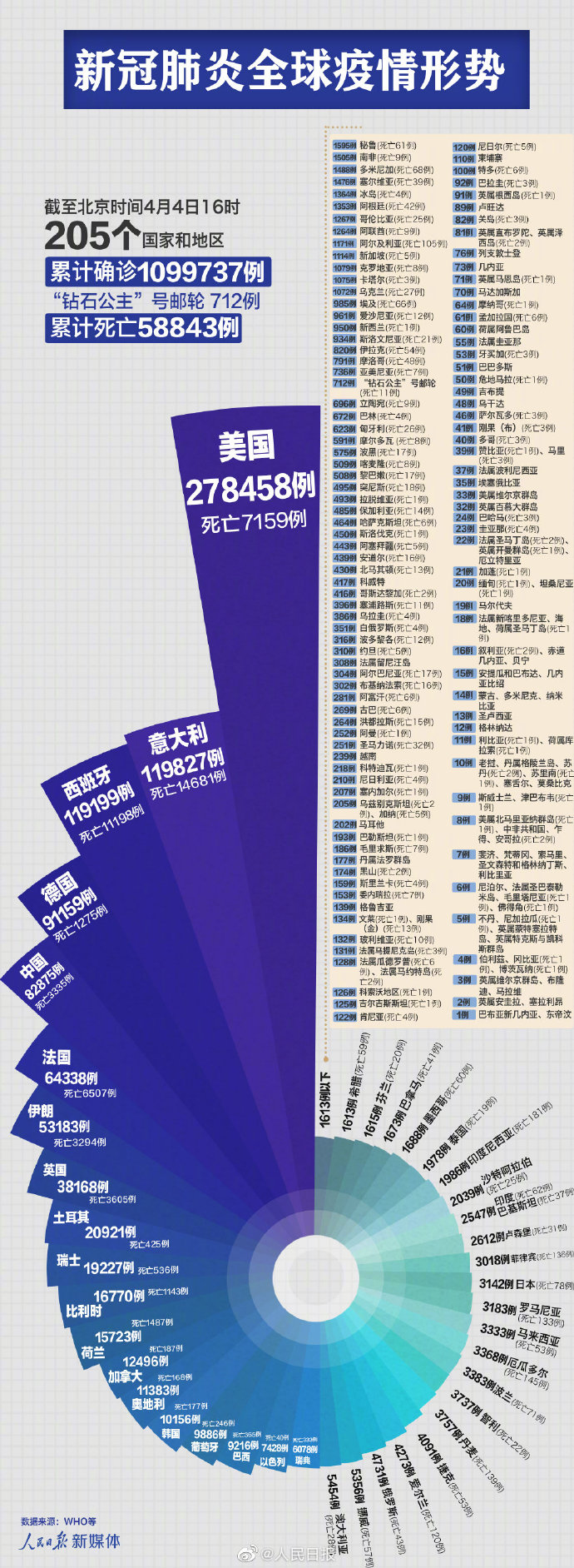 “美国疫情人数” 美国疫情死亡人数？