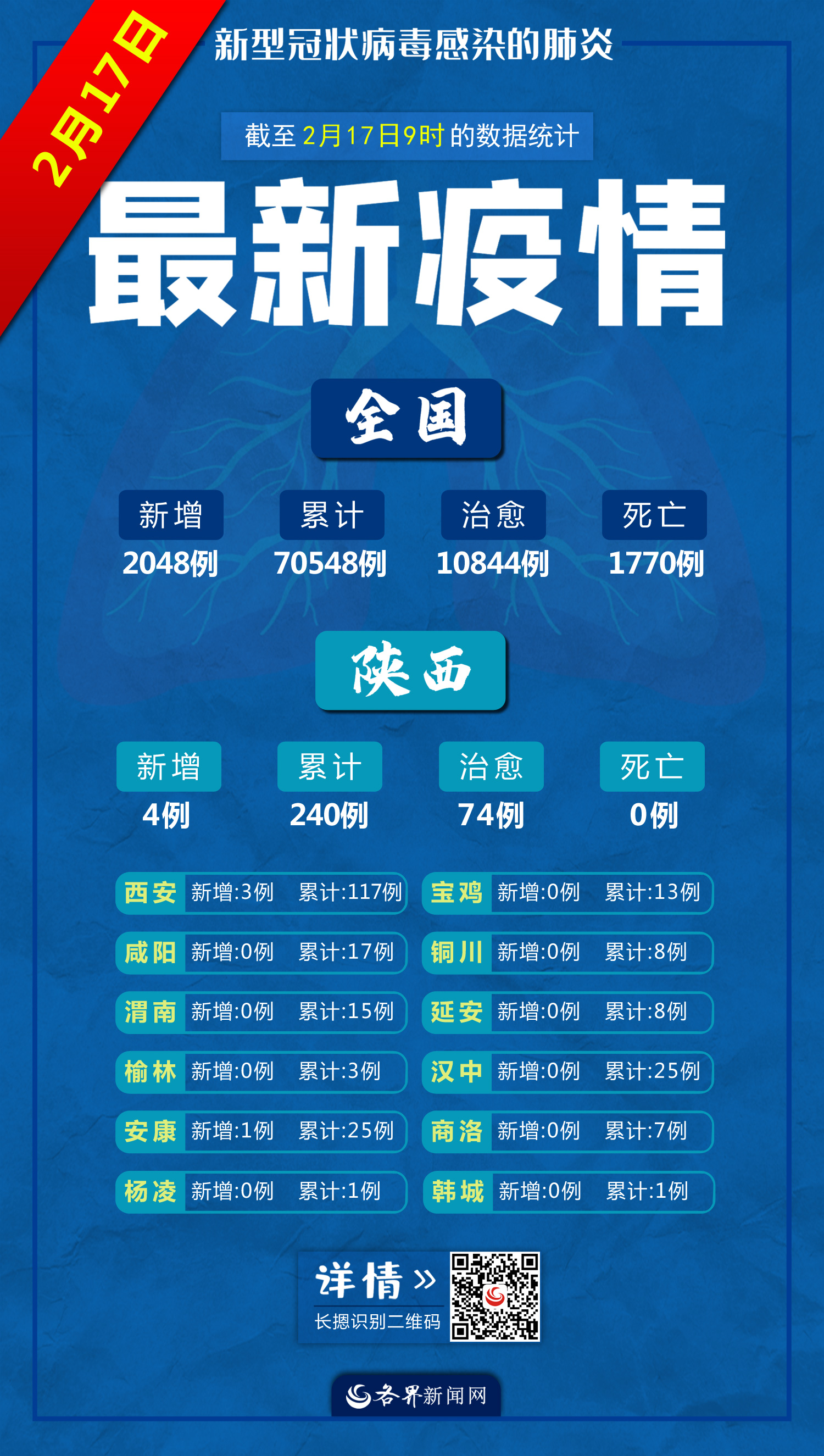 石家庄新增35例确诊:含多名儿童〃石家庄新冠肺炎近况