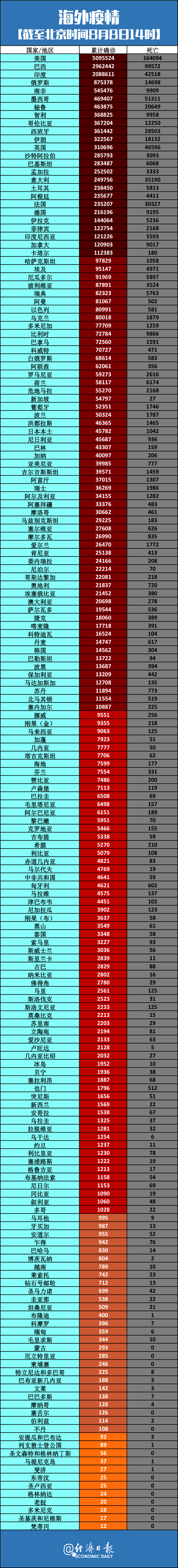 美国新冠疫情最新消息数据〃美国新冠疫情最新数据报告-第2张图片