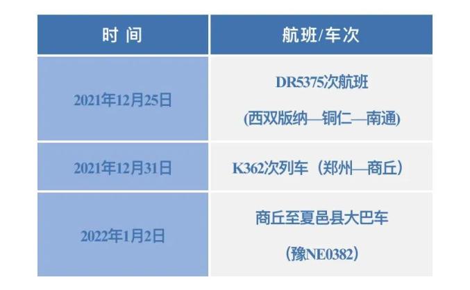 「31省区市新增本土确诊35例涉7省市」〃31省新增本土确诊95例-第2张图片