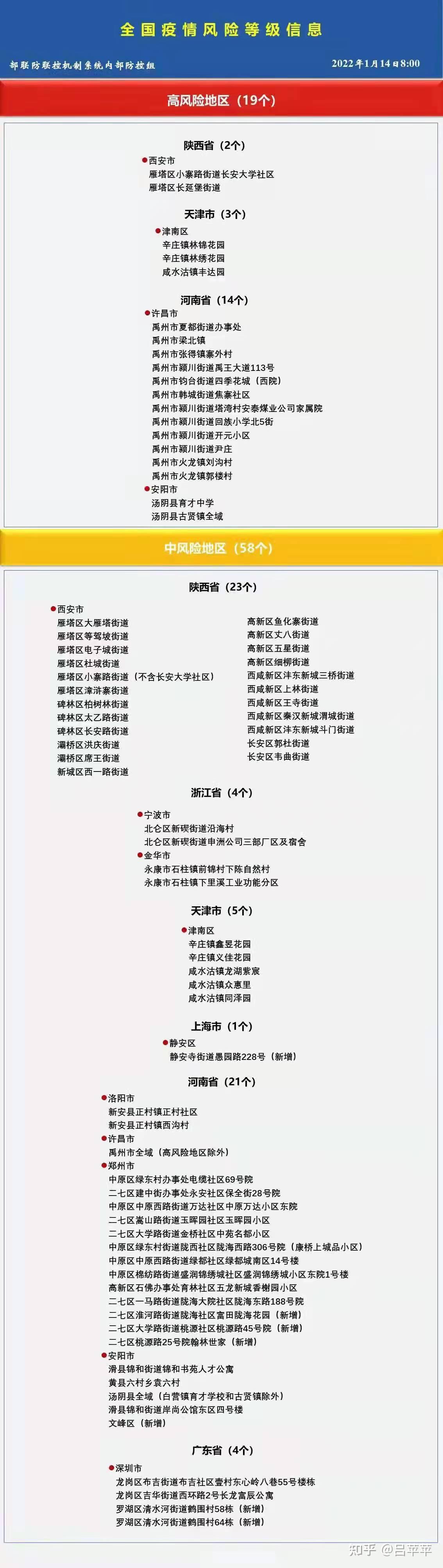 上海新增2处中风险地区︰(上海2个区域划为疫情中风险区)