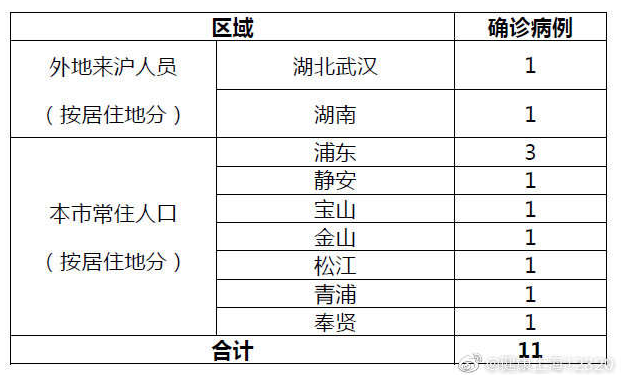 山东新增本土确诊88例,山东确诊病例