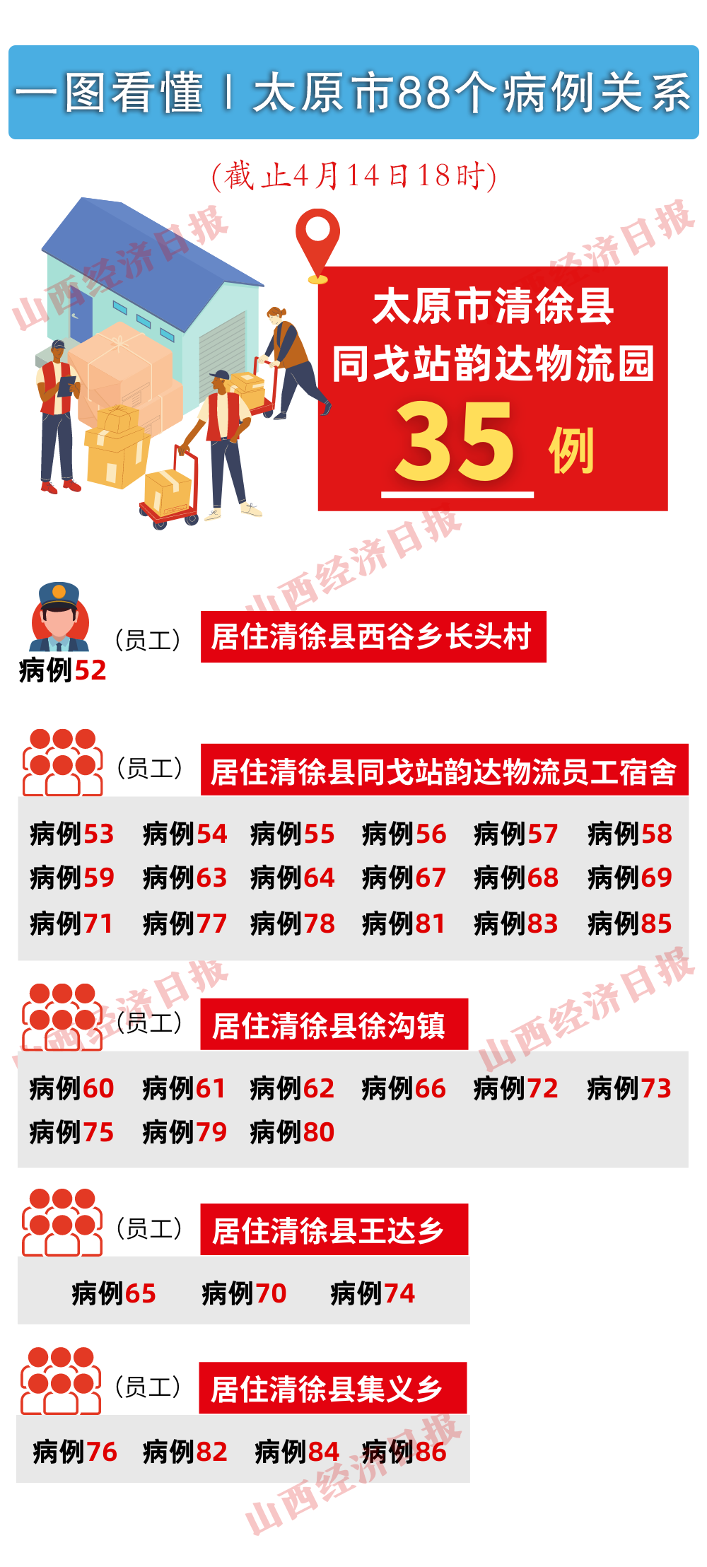 山东新增本土确诊88例,山东确诊病例-第2张图片