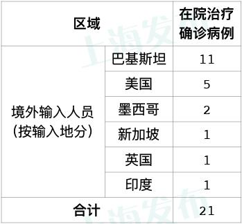上海疫情最新消息今天又封了.上海役情最新情况-第3张图片