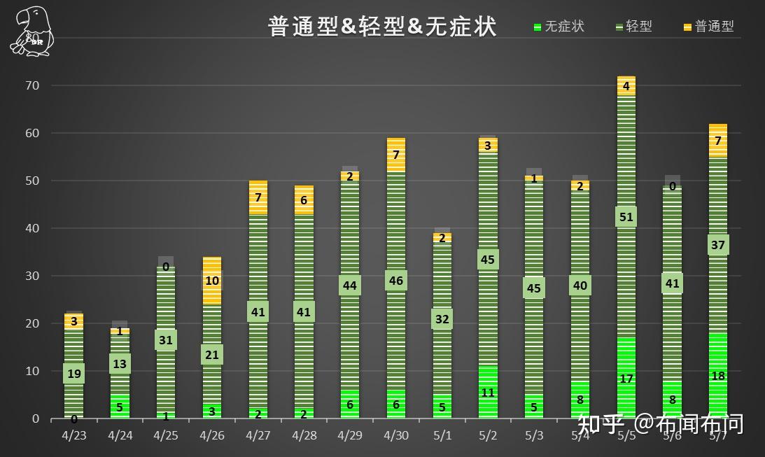 【深圳新增18例确诊病例/深圳新增18例确诊病例详情】