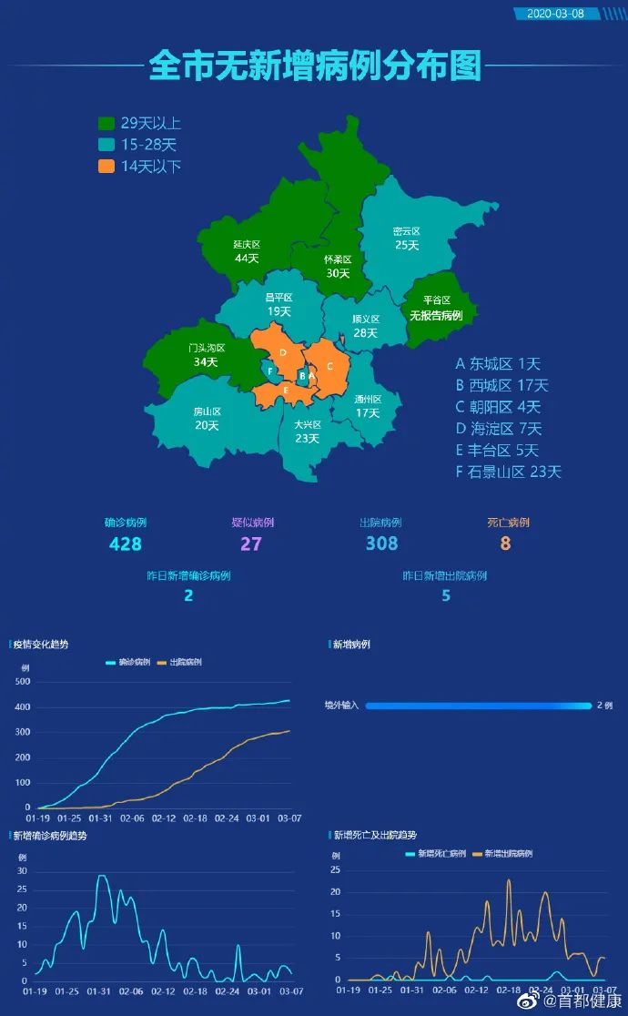 【深圳新增18例确诊病例/深圳新增18例确诊病例详情】-第2张图片