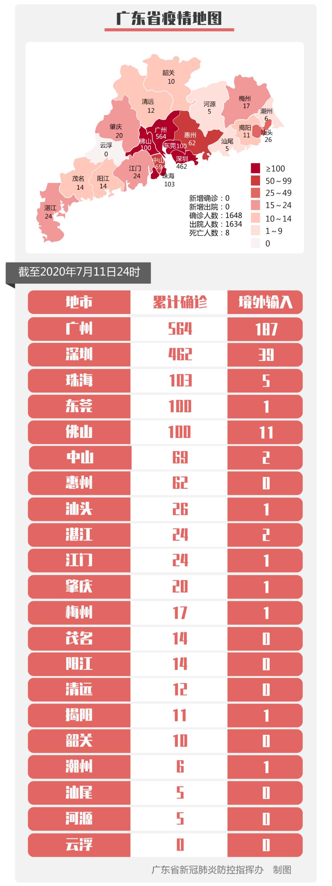 呼和浩特疫情最新数据消息.呼和浩特新冠疫情最新消息-第2张图片