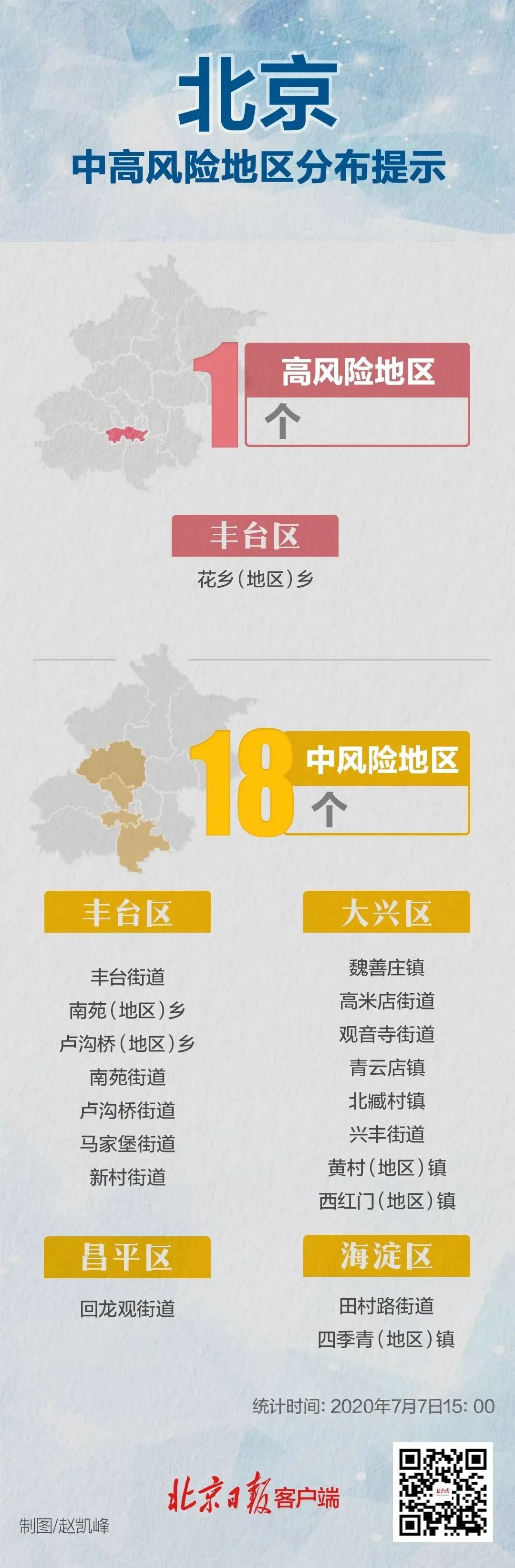 “北京疫情扩散风险有所降低” 北京疫情严重吗现在最新消息？-第3张图片