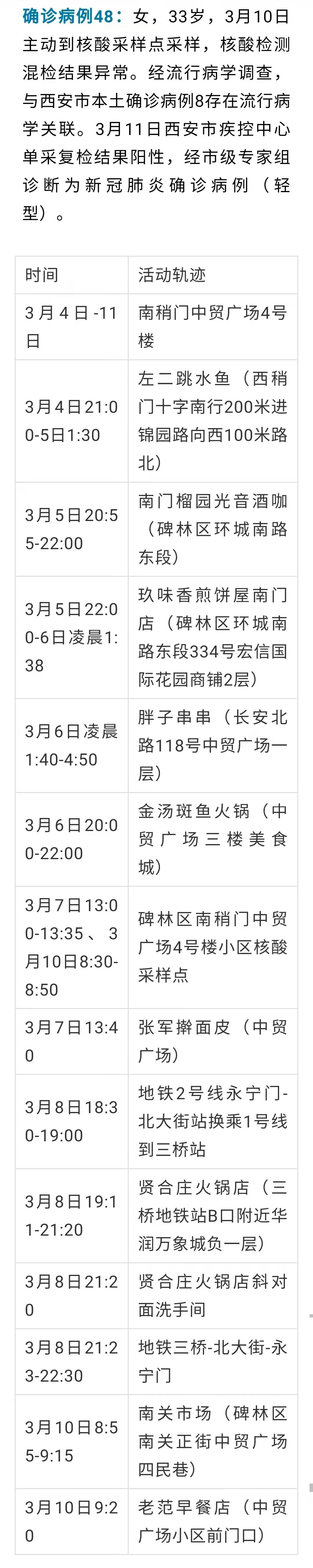 【警惕!西安已多人确诊!/西安回应确诊病例为何突然增多】