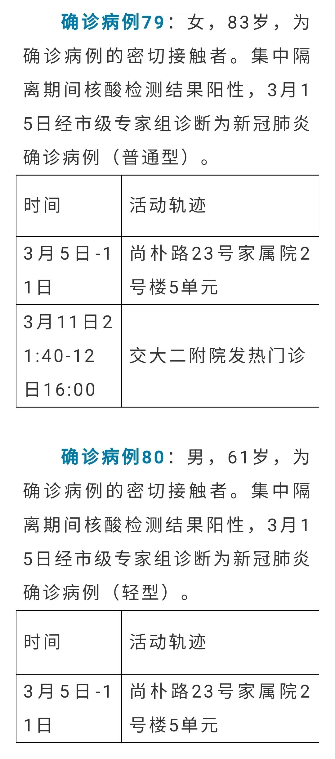 【警惕!西安已多人确诊!/西安回应确诊病例为何突然增多】-第3张图片