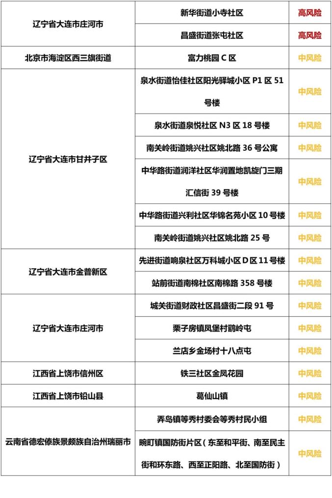 北京新增5个中风险地区,北京中疾控发布最新提醒-第2张图片