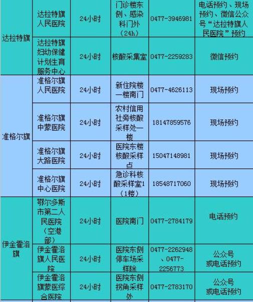 呼和浩特最近疫情-呼和浩特最新病毒信息-第2张图片