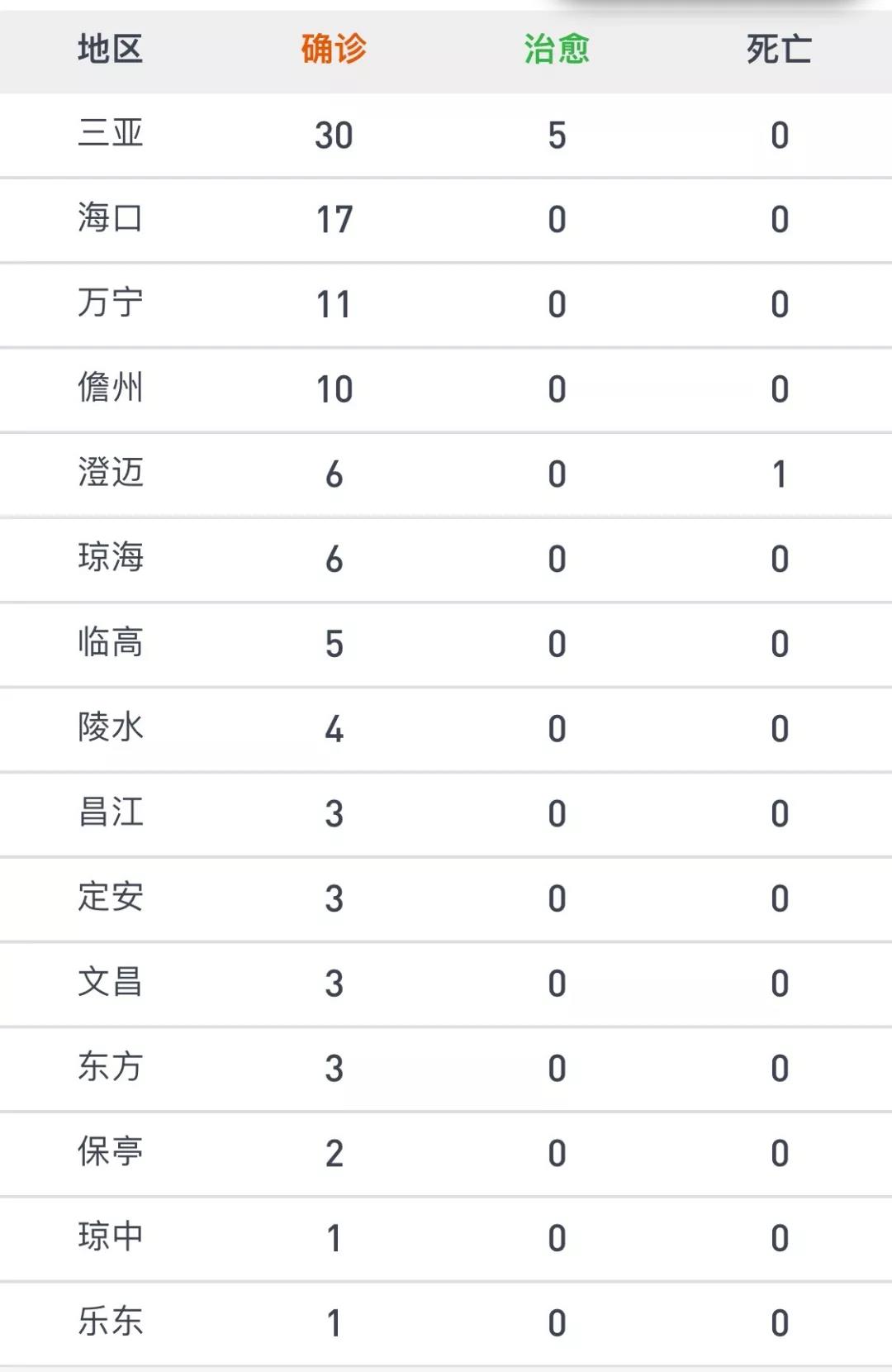 上海累计确诊病例-上海确诊肺炎