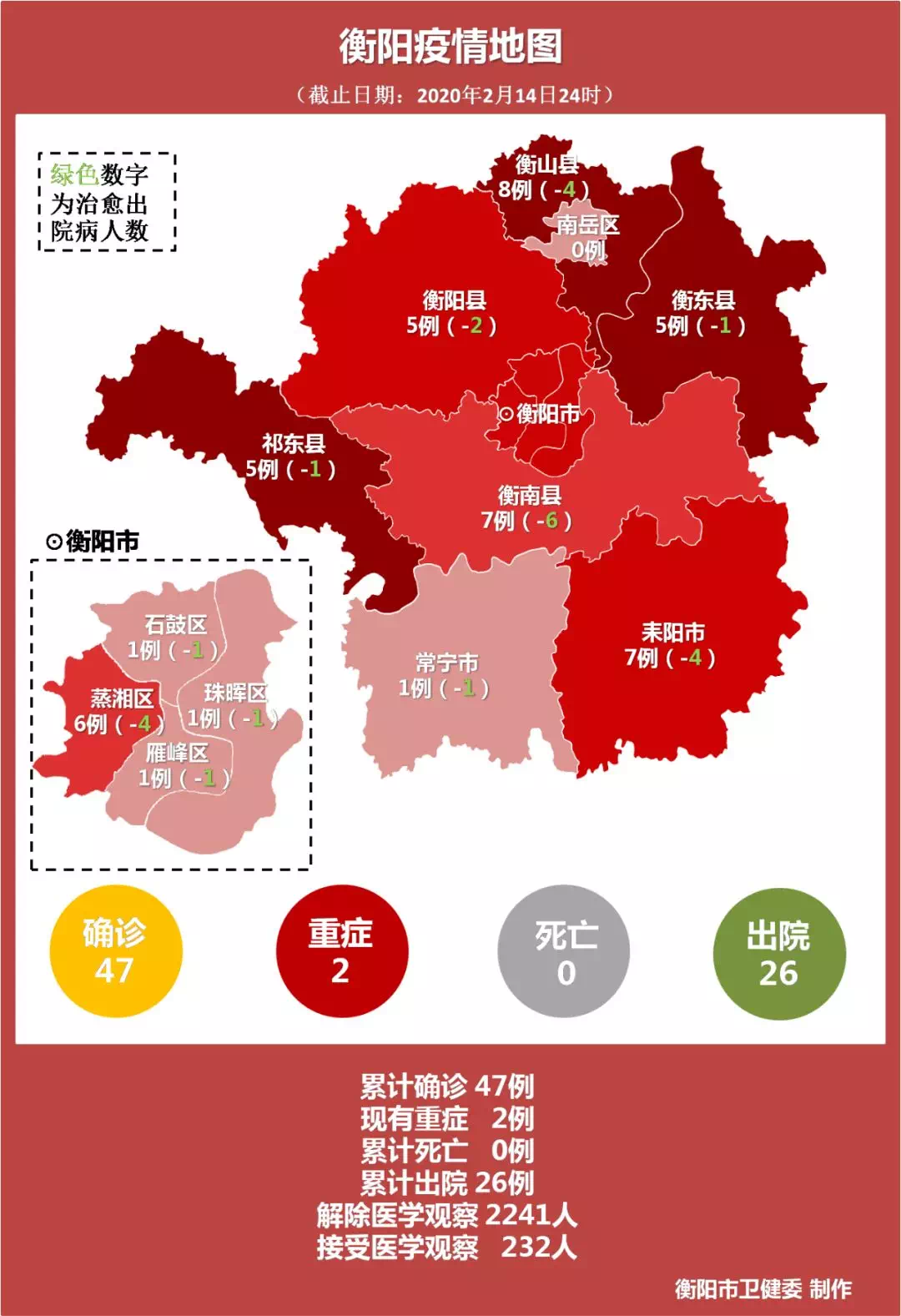 “31省区市新增确诊49例” 31省份新增本土确诊47例？