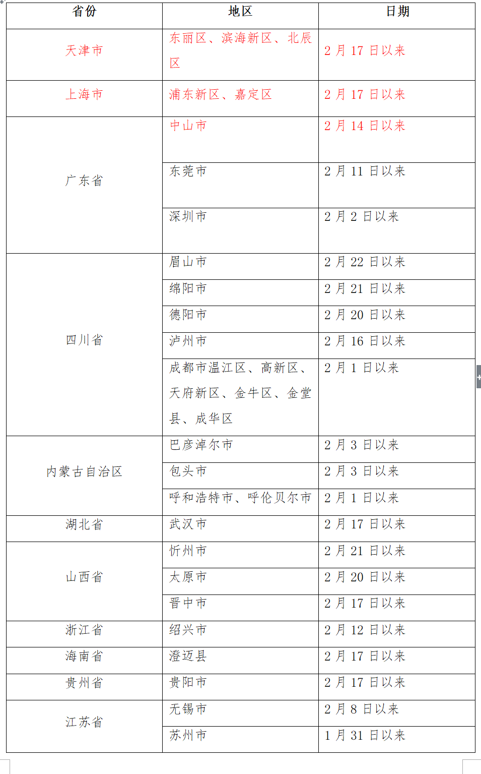 天津疫情防控最新情况,天津最新的疫情报告-第3张图片