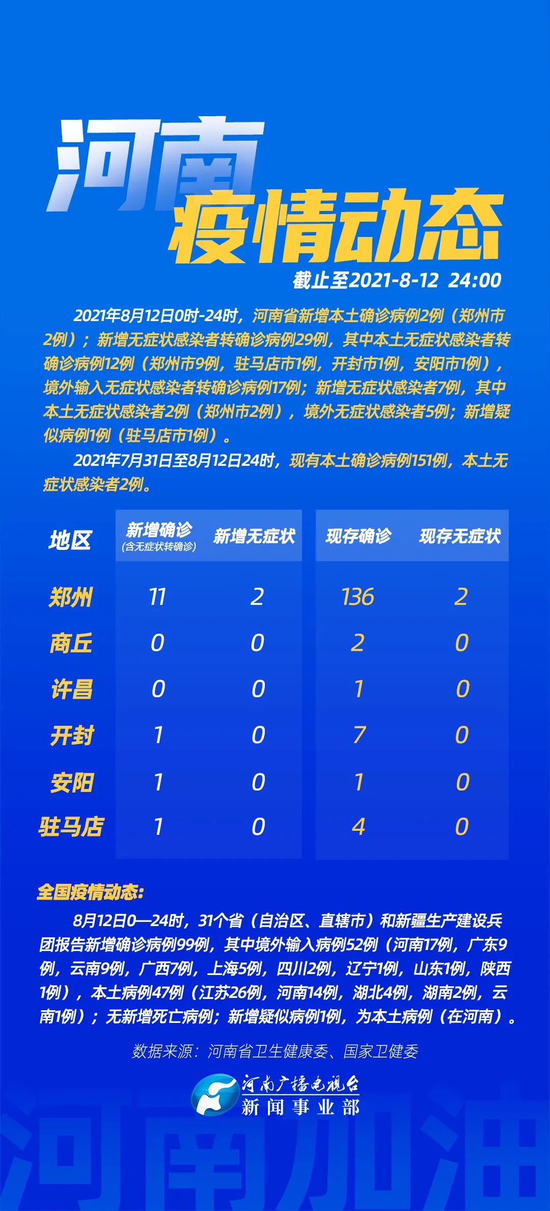 31省份新增确诊87例-31省新增本土确诊病例最新消息-第2张图片