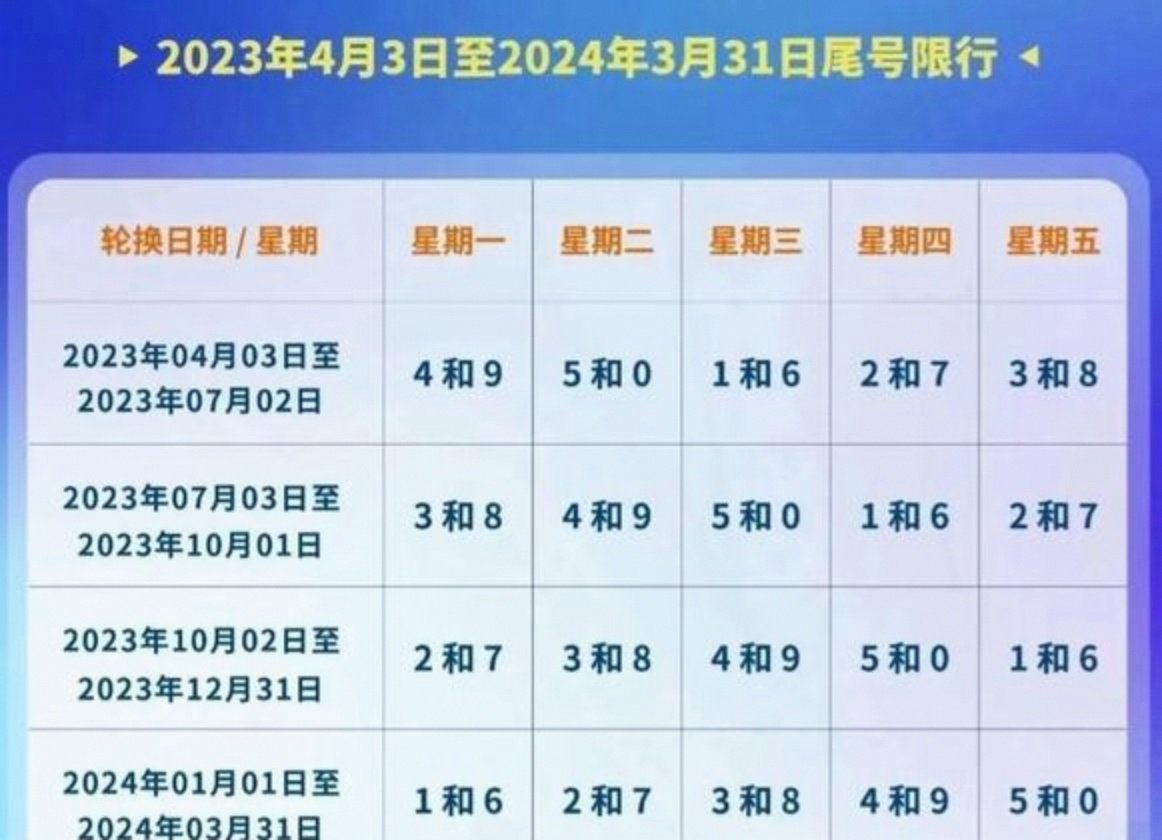 进京政策〃外地车牌进京政策-第3张图片