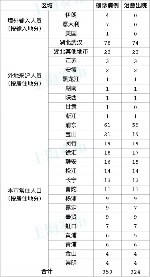 沈阳新增4例本土确诊病例〃沈阳新冠最新消息