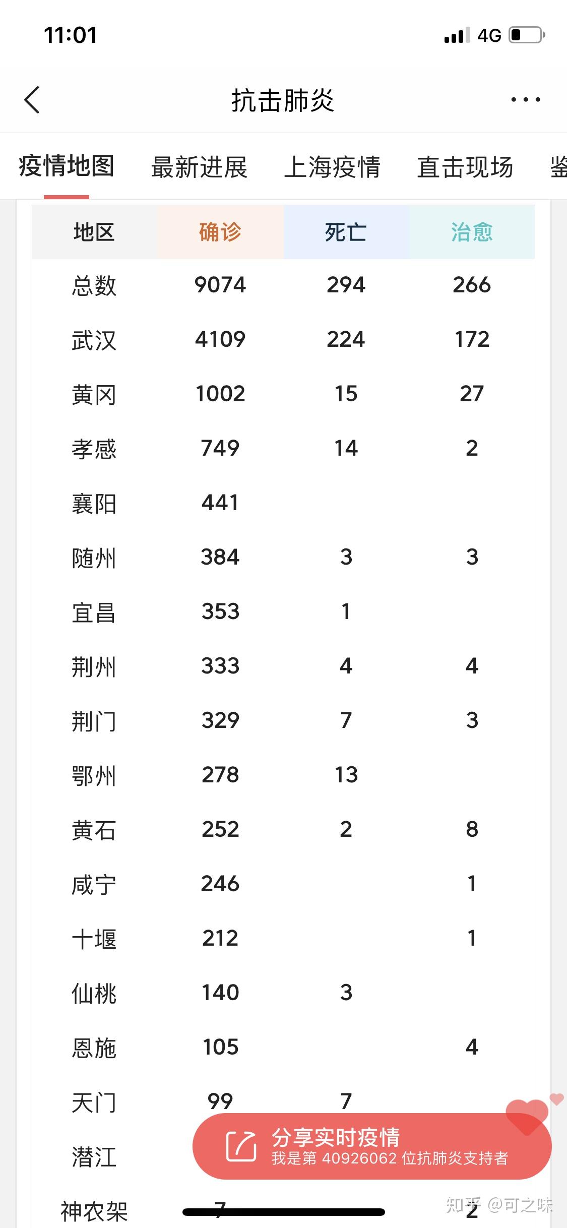 重庆渝北疫情.重庆渝北疫情最新情况-第3张图片