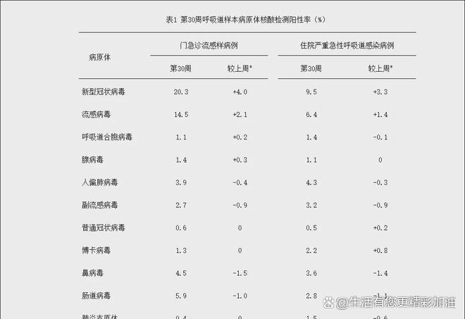 本轮疫情感染者超900人,本轮新冠疫情-第2张图片