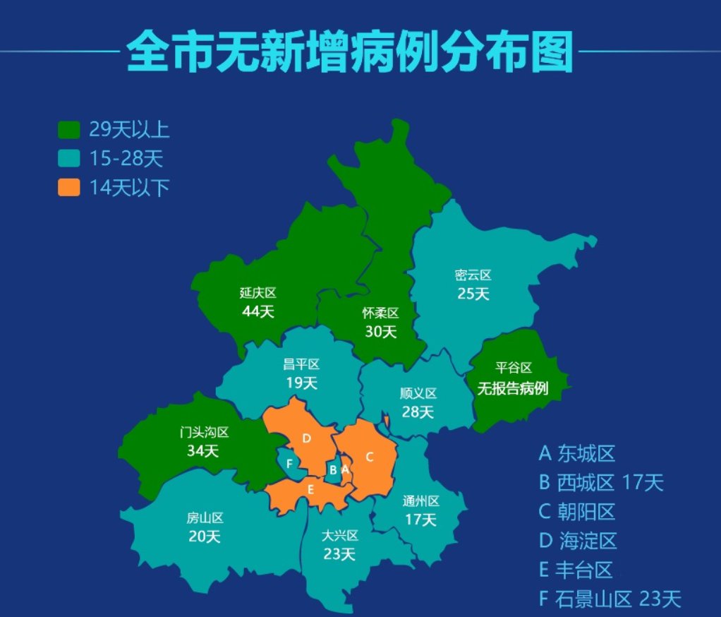 今天北京疫情最新情况︰(北京今天天气最新情况)