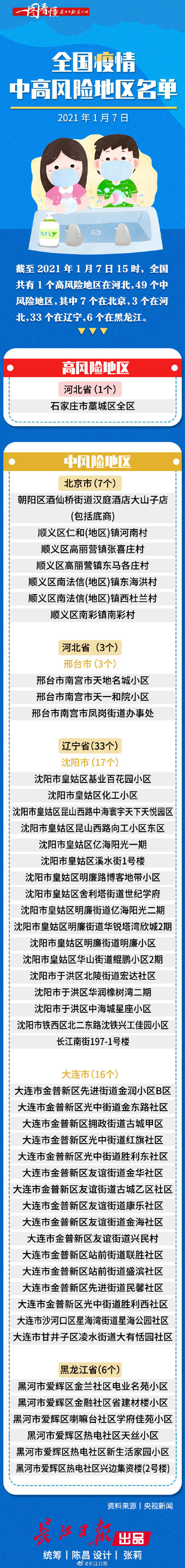 上海新增1中风险地区-上海新增1地高风险2地中风险-第1张图片