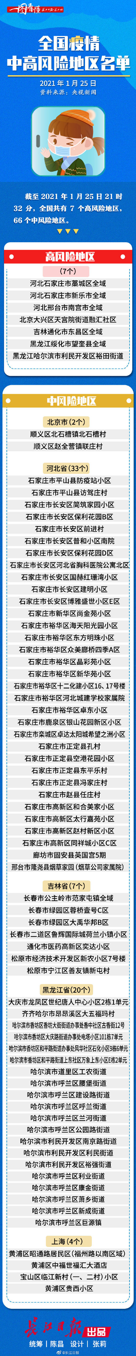 疫情最新数据消息中高风险地区名单〃疫情最新消息公布