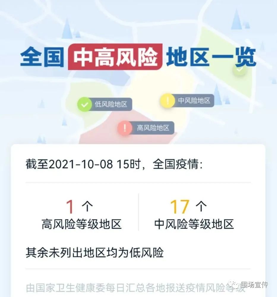 疫情最新数据消息中高风险地区名单〃疫情最新消息公布-第2张图片
