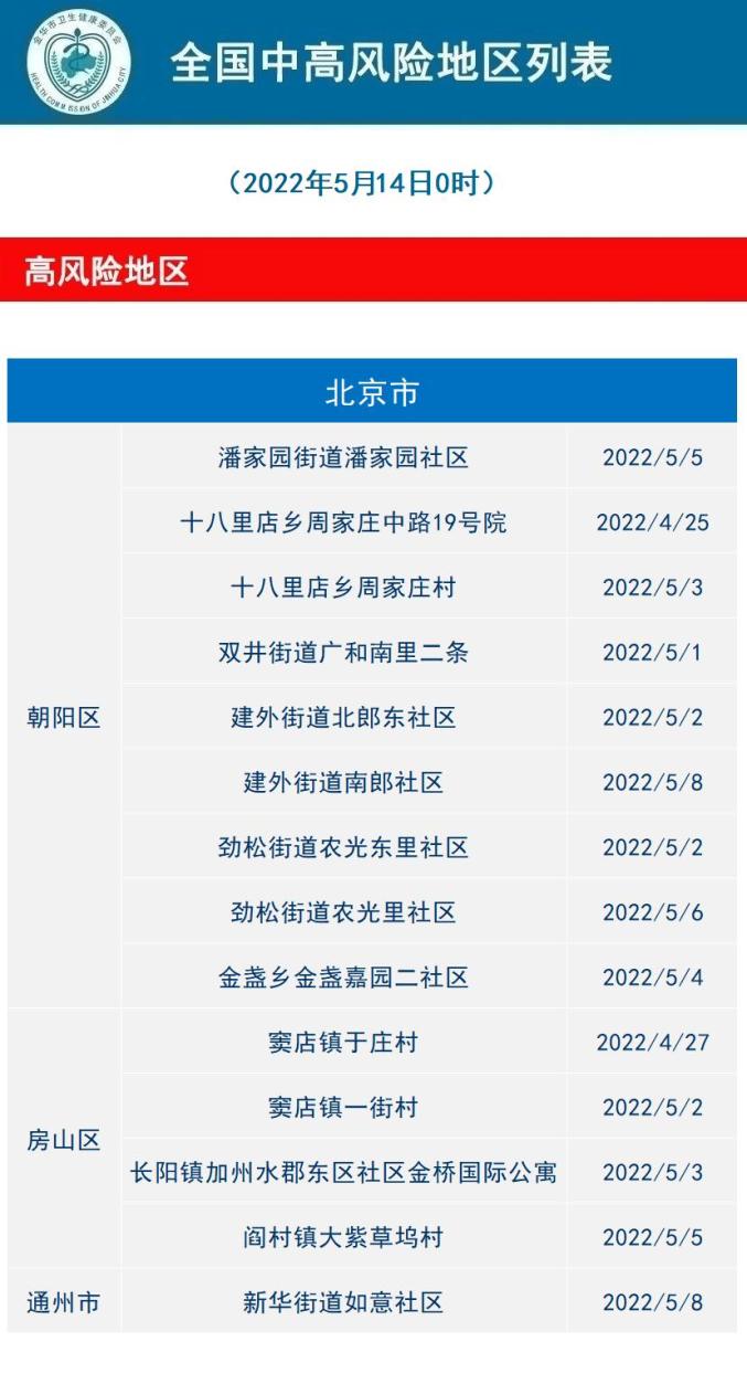疫情最新数据消息中高风险地区名单〃疫情最新消息公布-第3张图片