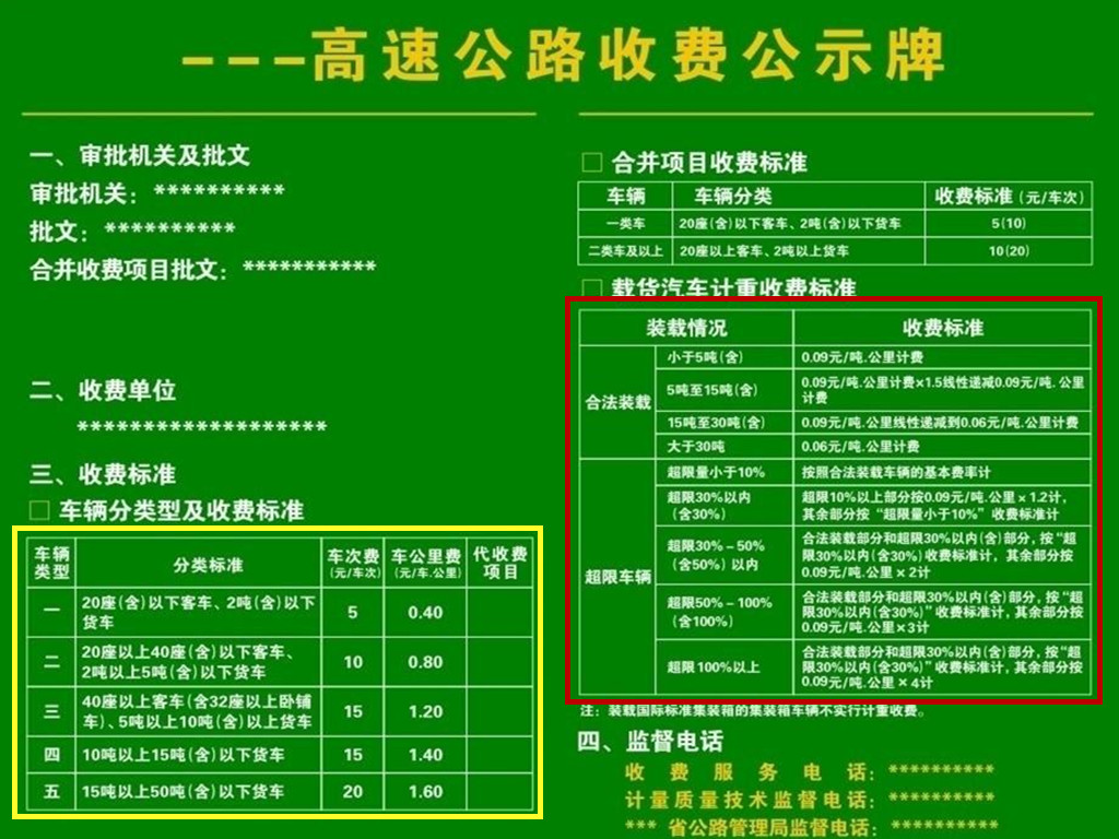 “高速公路免费到几号	” 高速费免费到几号？-第1张图片