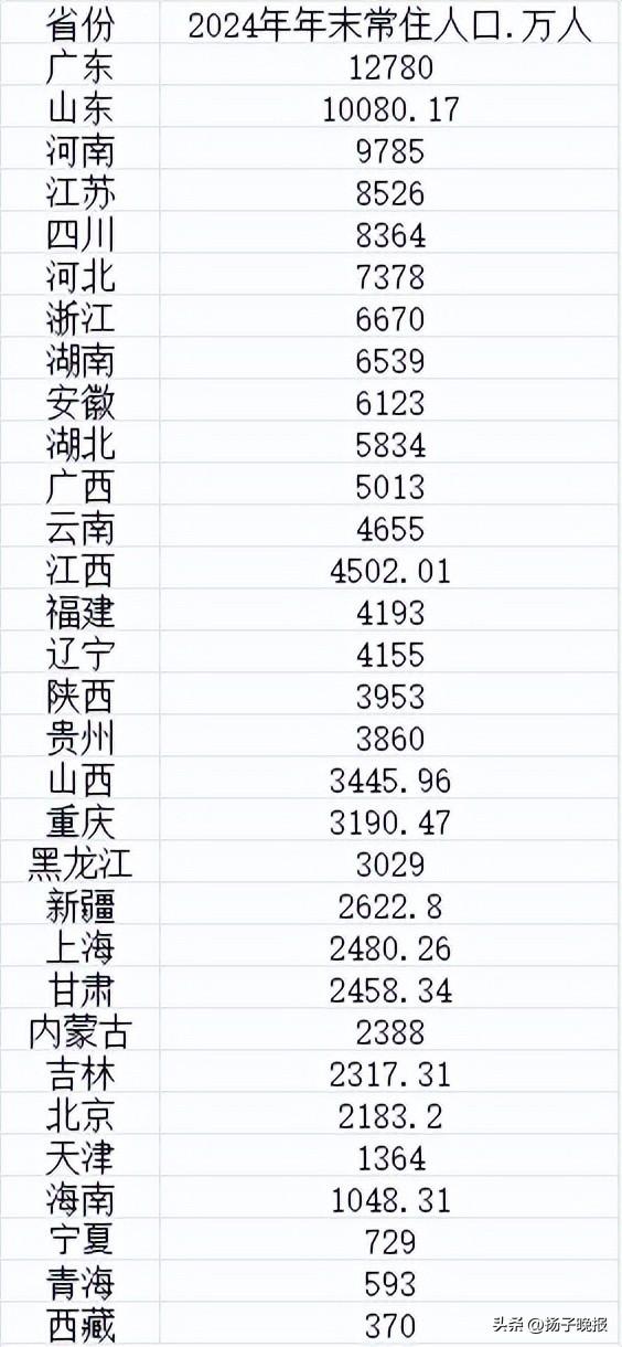 31省份昨日新增本土确诊9例.31省份昨日新增本土303 1249-第2张图片