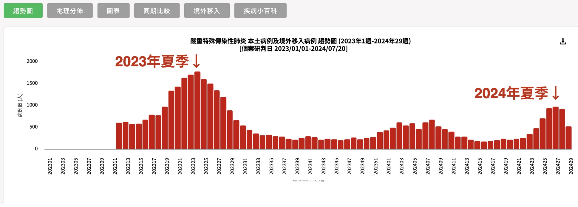 新一轮疫情涉17省25市.31省市新增本土1318 25037