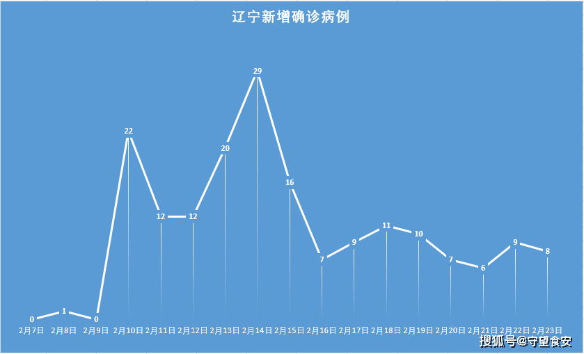 【内蒙古现有本土确诊病例23例/内蒙古发现什么病情】