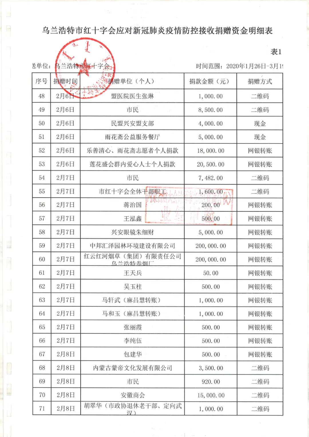 乌兰浩特疫情最新消息-乌兰浩特市百度百科-第2张图片