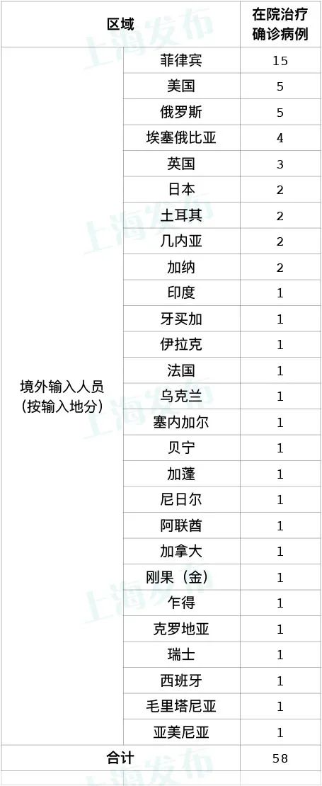 北京昨日新增11病例7例在丰台.北京新增本土感染50例 详情公布-第2张图片