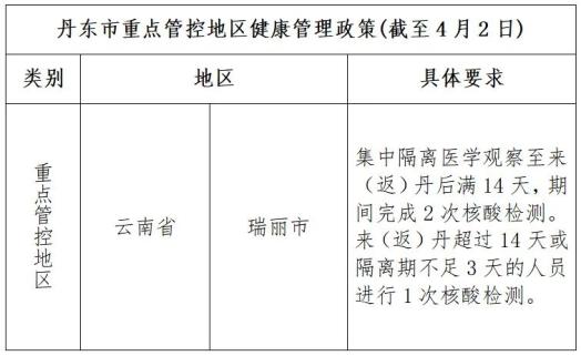 丹东疫情最新情况,丹东灾情最新消息