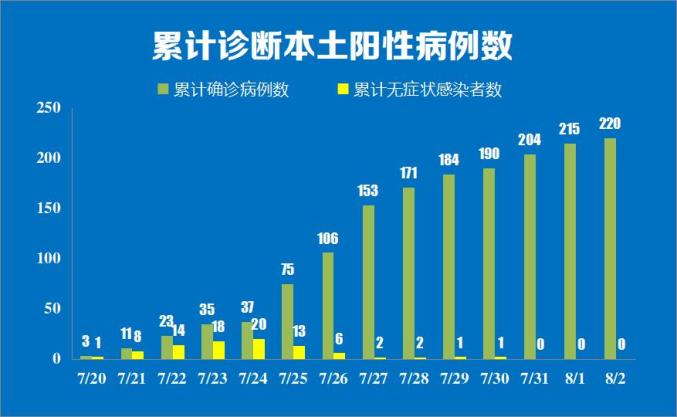 南京新增病例详情:含1名6岁儿童,南京发现一例-第2张图片