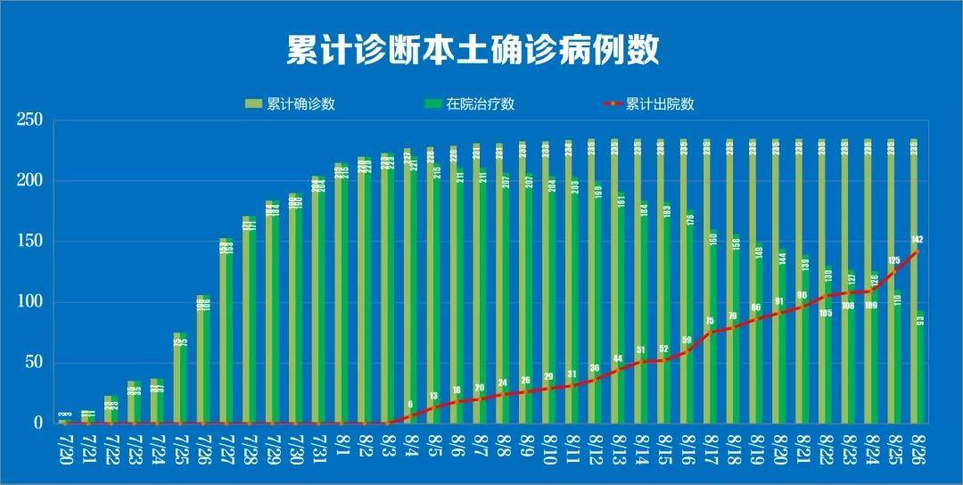 南京新增病例详情:含1名6岁儿童,南京发现一例