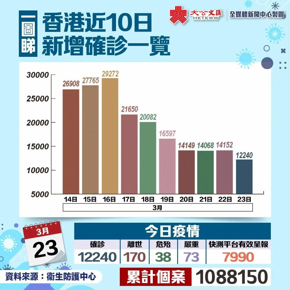 【上海今天新增疫情/上海今天新增疫情数据】